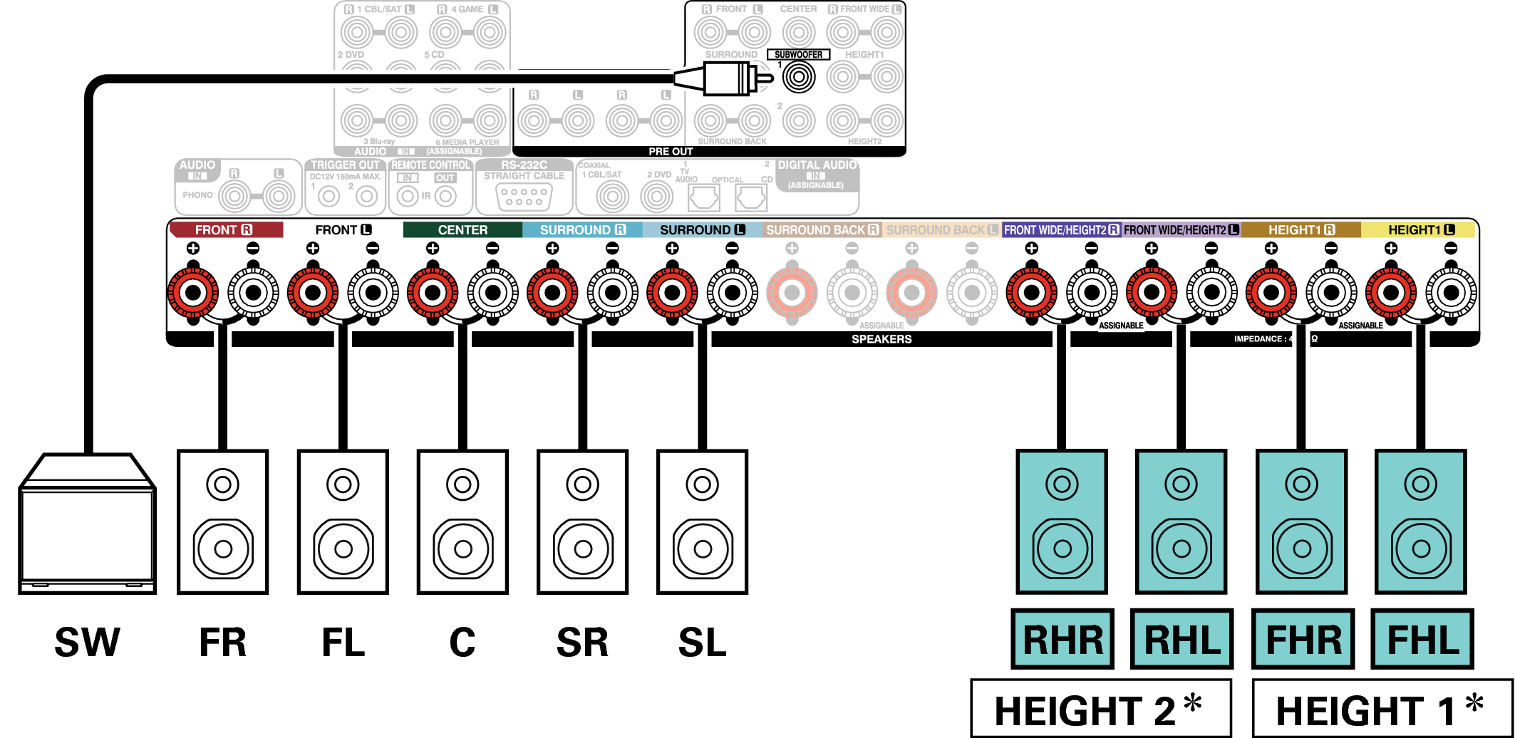 Conne SP 9.1 RH FH X6200E3